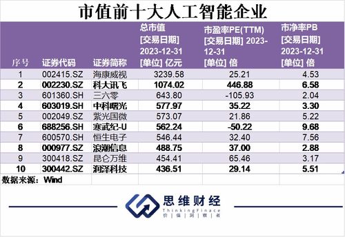 AI元年，萬象更新 2023年信息系統集成服務年終盤點與2024新年展望