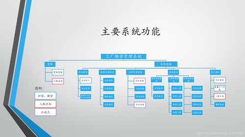 工廠物資管理系統(tǒng)的信息系統(tǒng)集成服務(wù) 提升效率與優(yōu)化資源配置