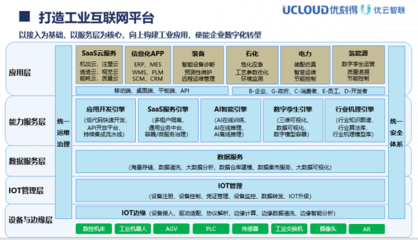 優云智聯 以信息系統集成為基石，打造全面工業互聯網解決方案