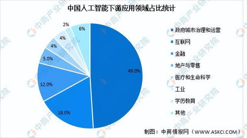 2024年中國人工智能產業鏈全景解析 聚焦應用軟件開發