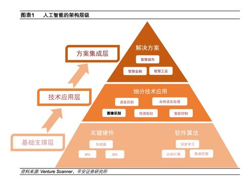 弱人工智能時代的基石 深度解析圖像識別及其應用軟件開發