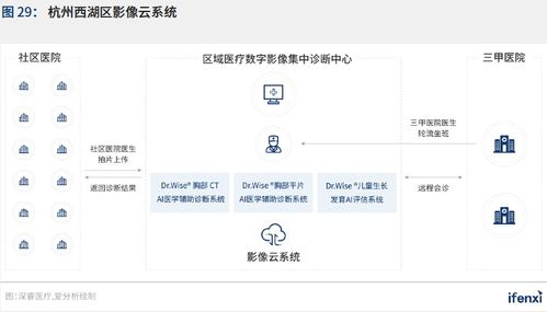 新基建助推，人工智能應用邁入新階段——2021愛分析中國人工智能應用趨勢報告解讀