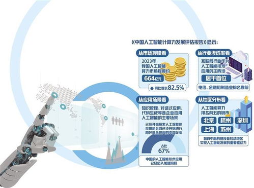 人工智能熱度攀升市場廣闊，人工智能應用軟件開發迎來黃金時代