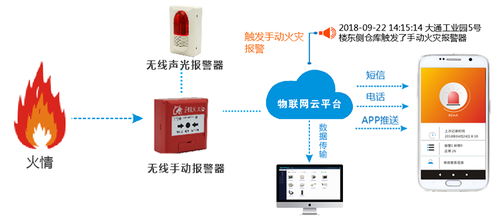 人工智能賦能智慧消防 從被動響應到主動預防的變革之路