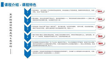 上海人工智能與軟件開發培訓選擇指南