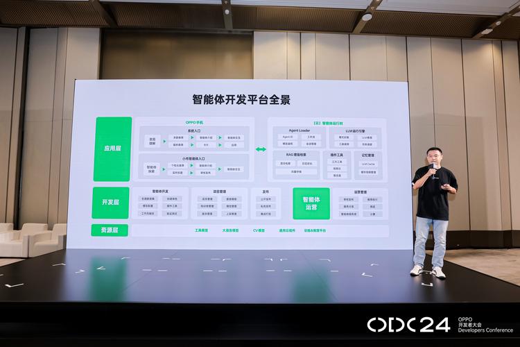 以技術為基石，共繪AI智能體新生態——2024 OPPO開發者大會深度觀察